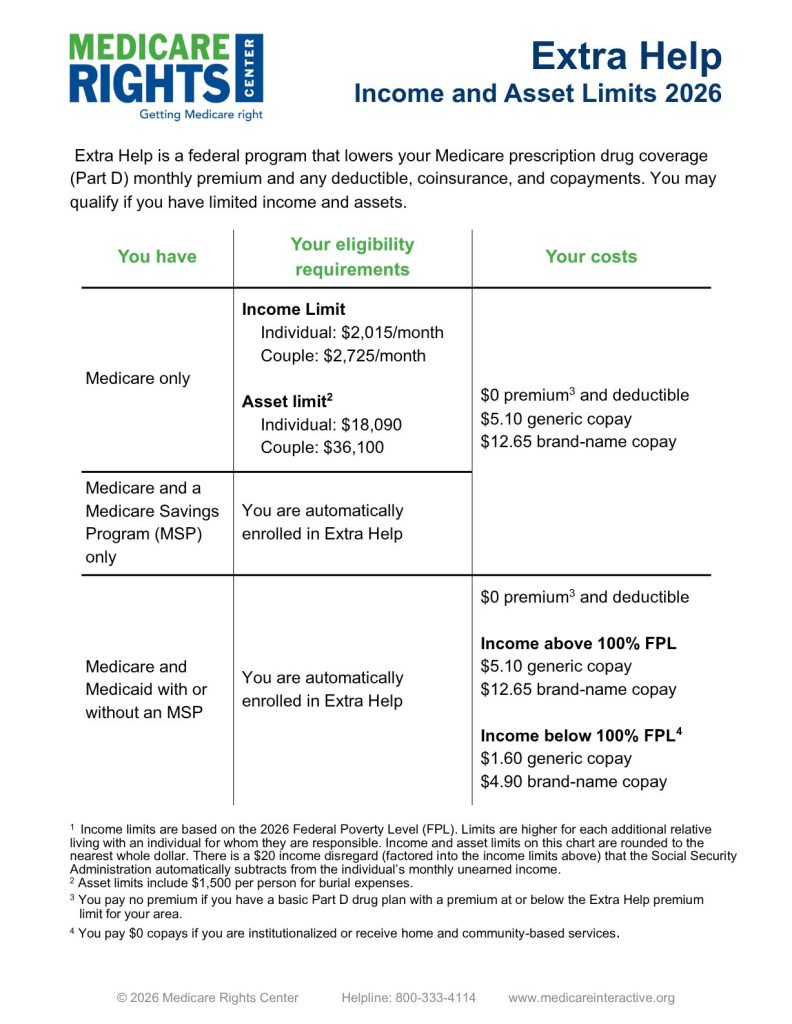 Medicare Extra Help 2026